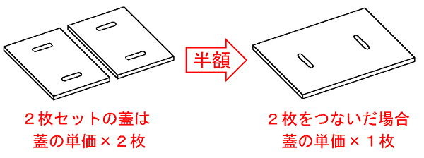 グリストラップの蓋を「2個1」にすればお値段半額
