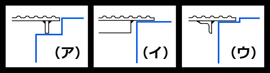 グリストラップ蓋のタイプ