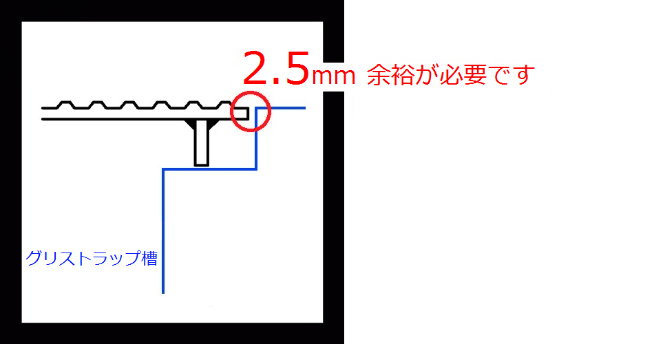 (ア)のタイプのグリストラップ蓋のフチの形状