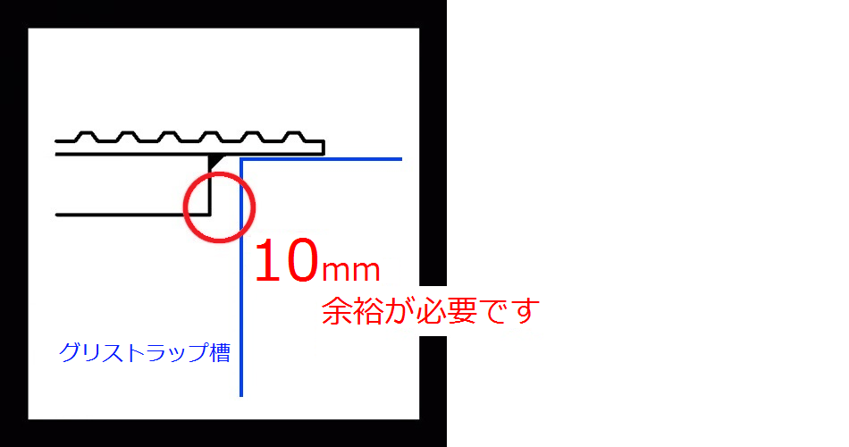 (イ)のタイプのグリストラップ蓋のフチの形状