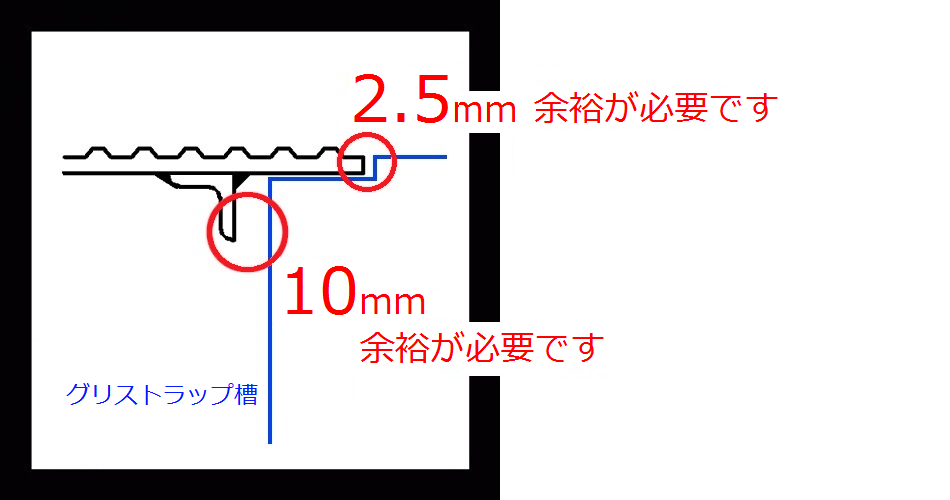 (ウ)のタイプのグリストラップ蓋のフチの形状